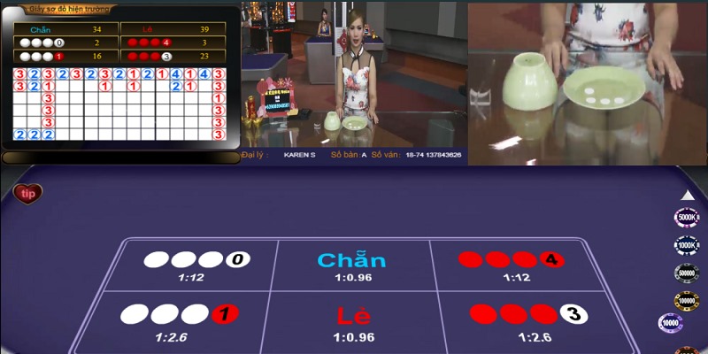 Tổng quan về Xóc Đĩa online Taixiuonline